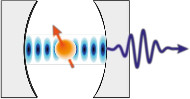 AG-Figs/AG14_PhD_cavity-enhanced_readout.jpg