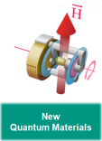 Division New Quantum Materials