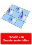 Abteilung Theorie von Quantenmaterialien