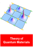 Division Theory of Quantum Materials