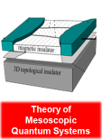 Division Theory of Mesoscopic Quantum Systems